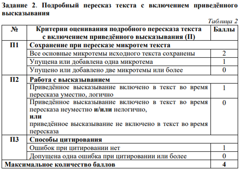 Собеседование к ОГЭ: критерии оценки пересказа