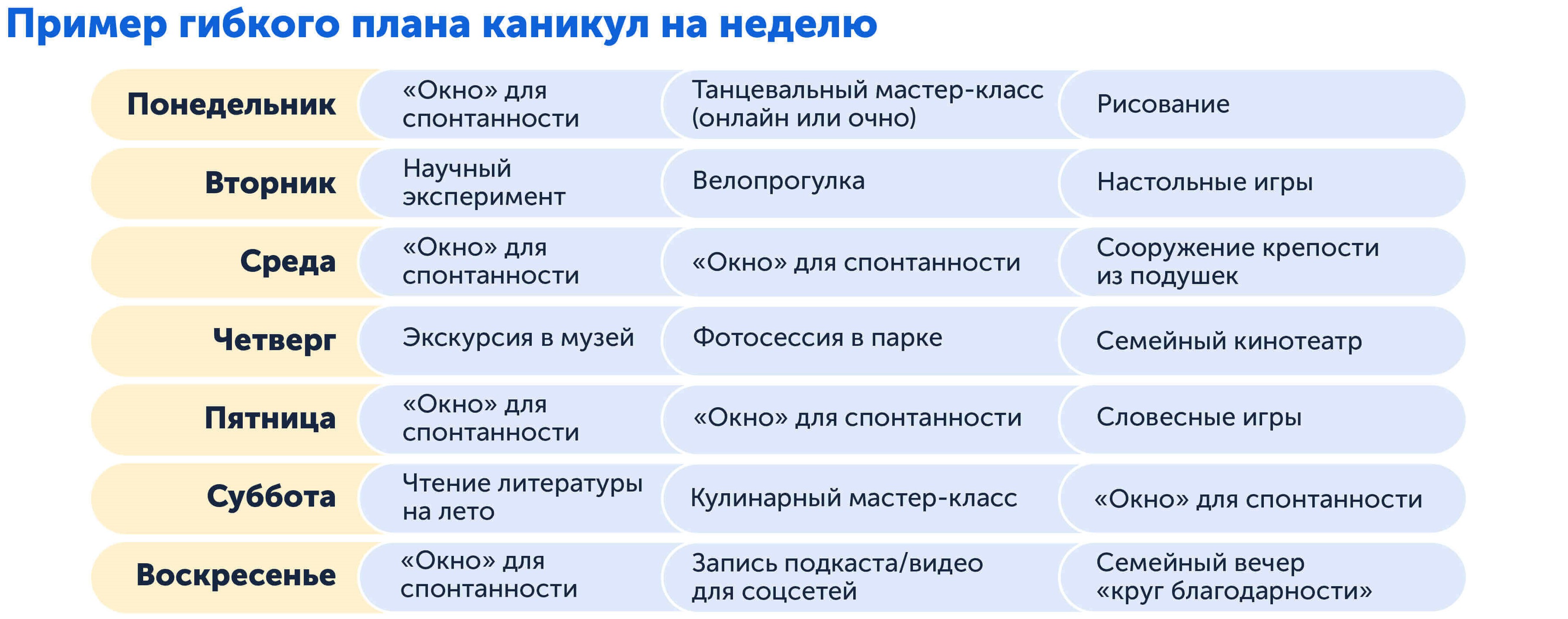 Что делать на каникулах, пример плана с интересными занятиями по дням недели