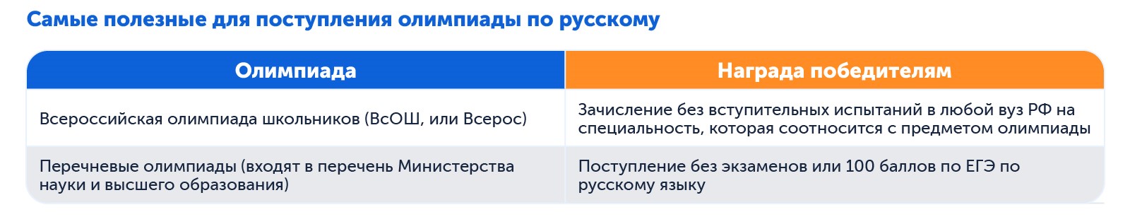 Полезные для поступления олимпиады по русскому