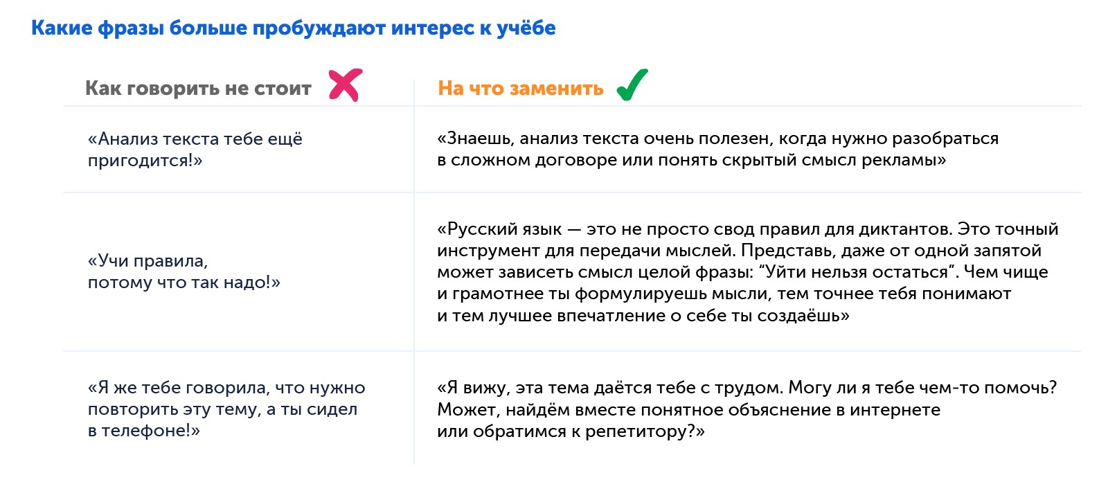 Примеры, как говорить о школе: опасные и полезные фразы