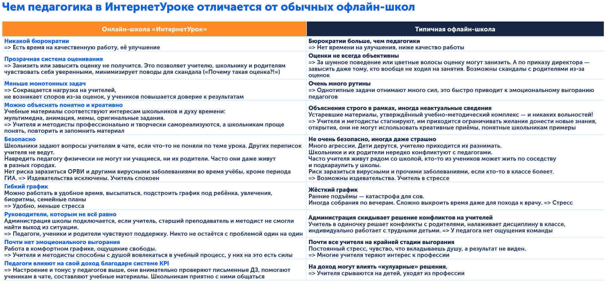 Стоит ли уходить из обычной школы, аналитика кандидата педагогических наук