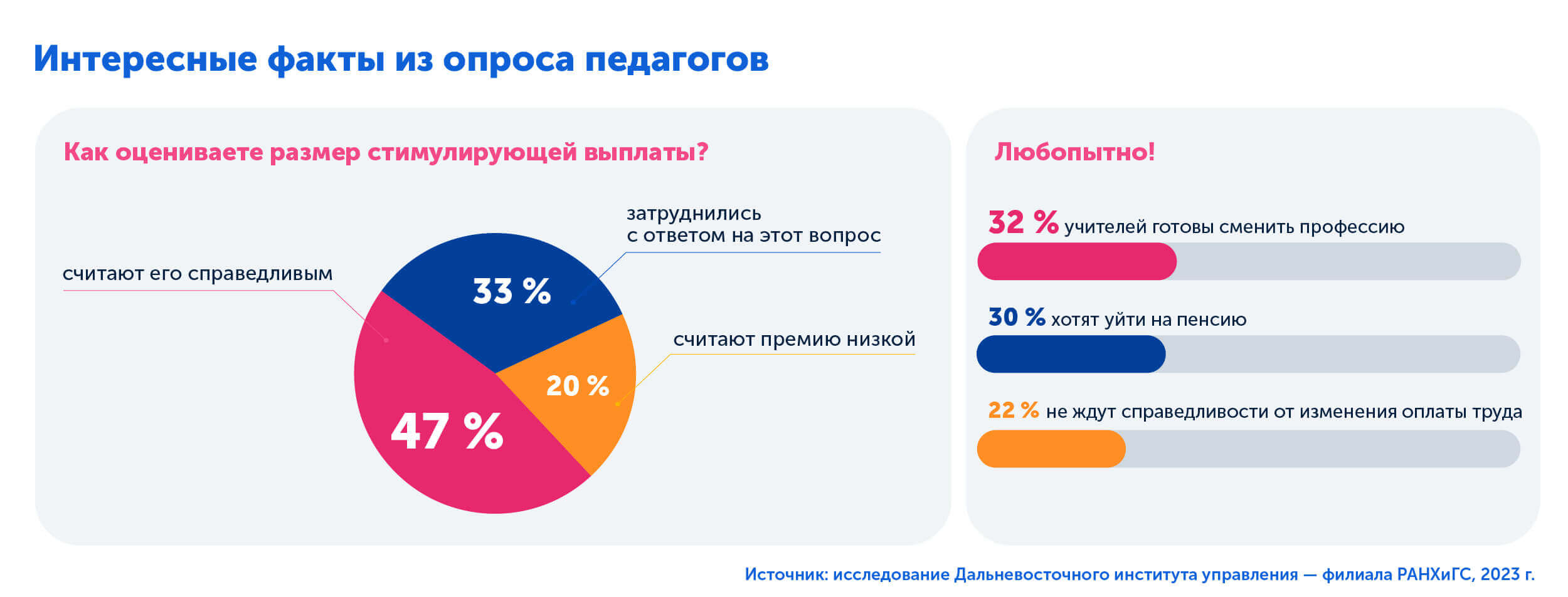 Уходить ли из школы, личная история кандидата педагогических наук Ирины Воронцовой