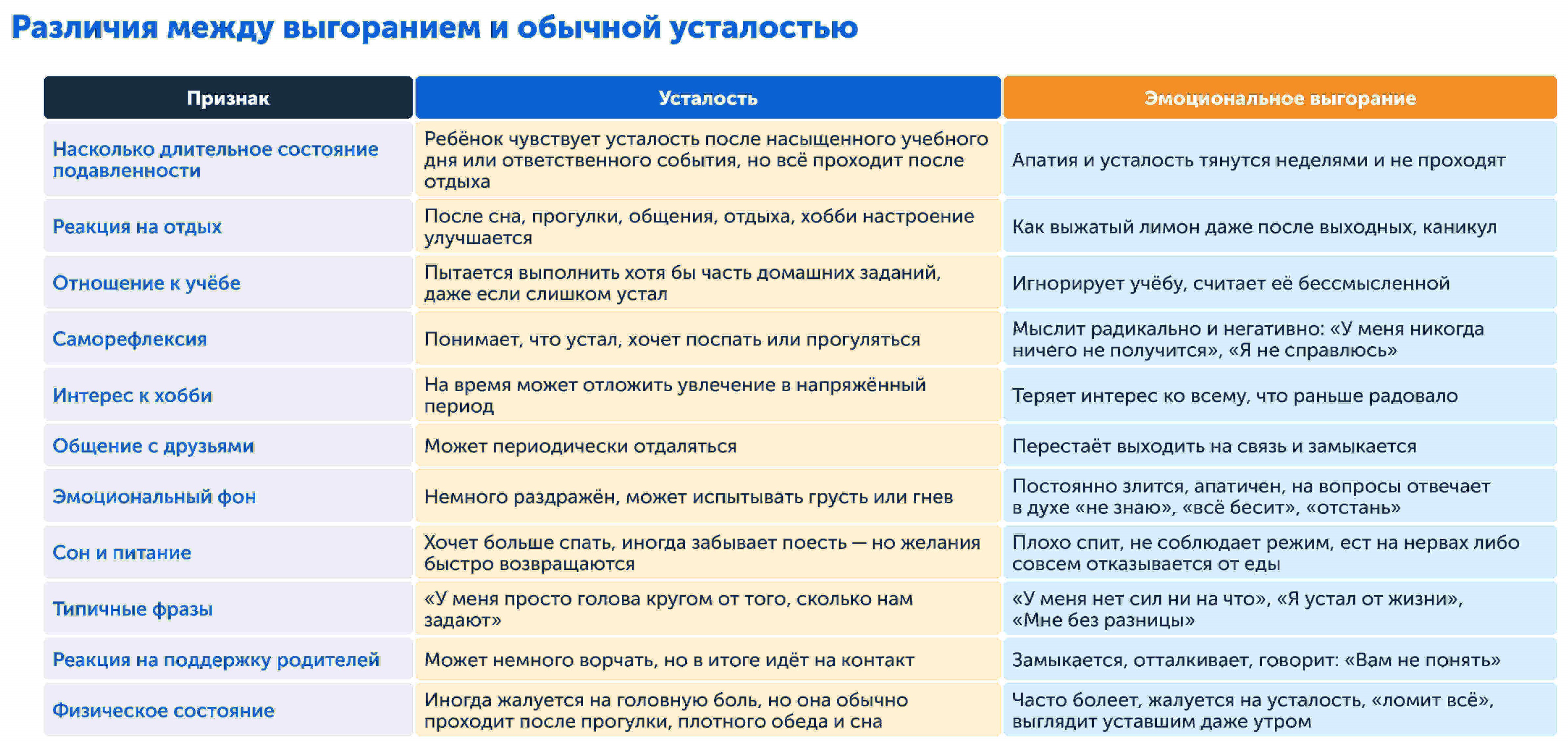 Чем выгорание отличается от усталости