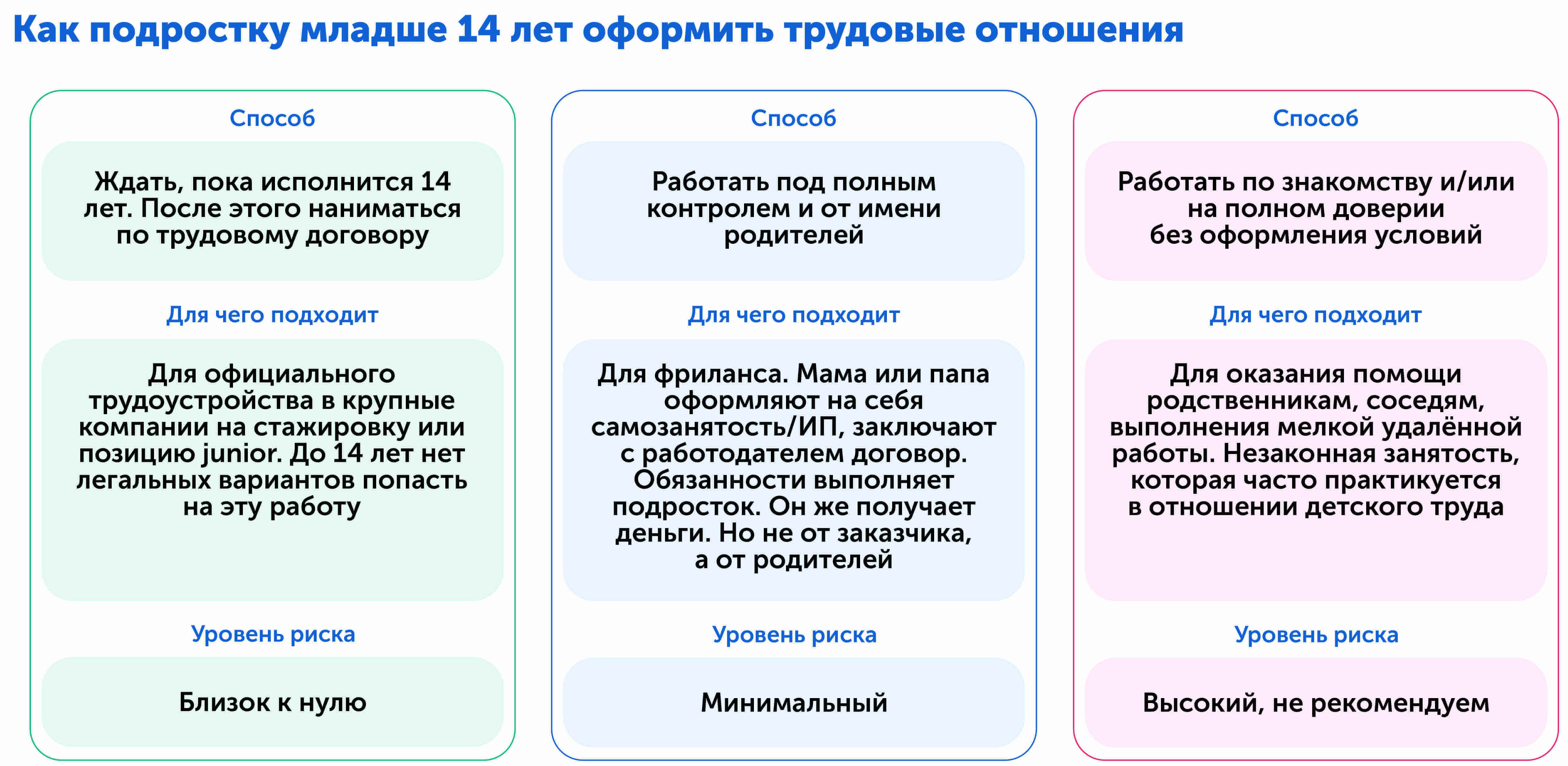 Как подростку оформить трудовые отношения для подработки в интернете, три способа