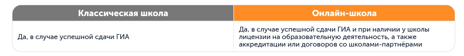 Какая школа лучше | Сравниваем аттестаты домашней и классической школы
