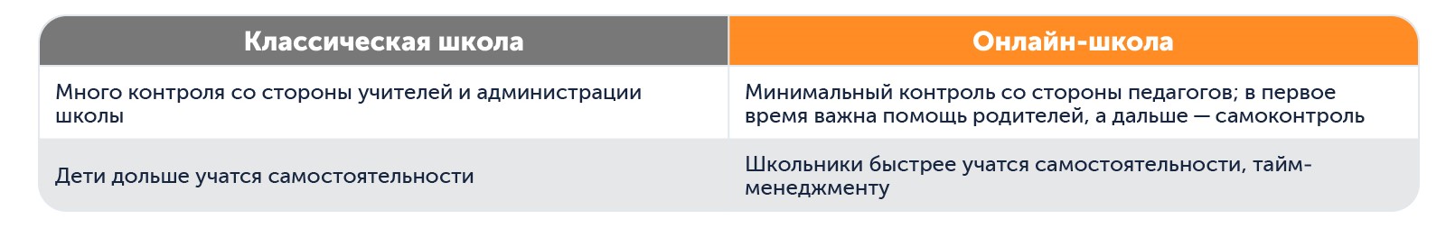 Какая школа лучше | Сравниваем контроль в классической и домашней школе