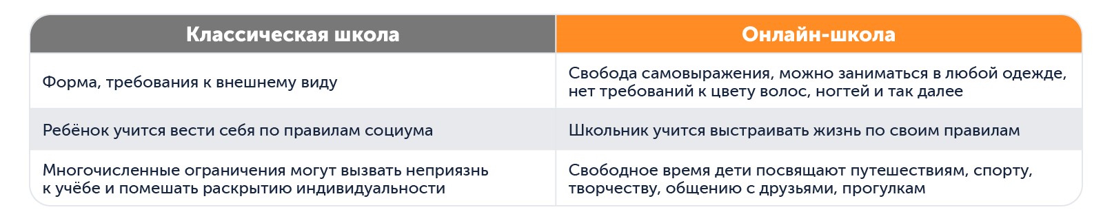 Какая школа лучше | Анализируем степени свободы в классической и онлайн-школе