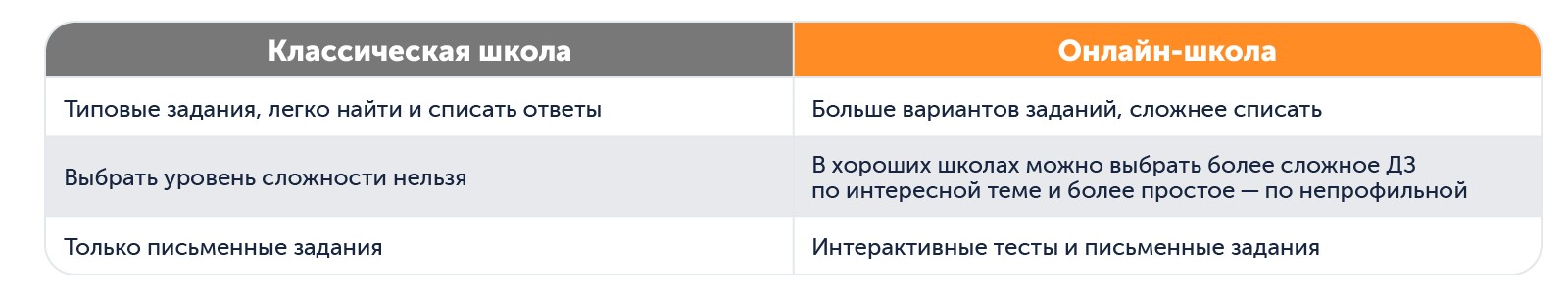 Какая школа лучше | Сравниваем ДЗ в классической и домашней школе