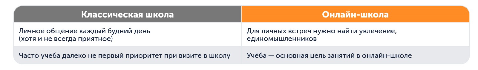 Какая школа лучше Анализируем школьное общение в классической и онлайн-школе