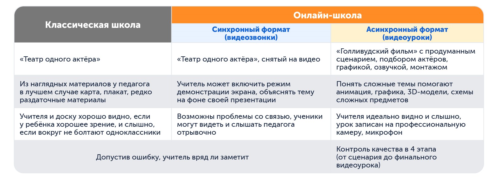 Какая школа лучше | Сравниваем уроки в классической и онлайн-школе