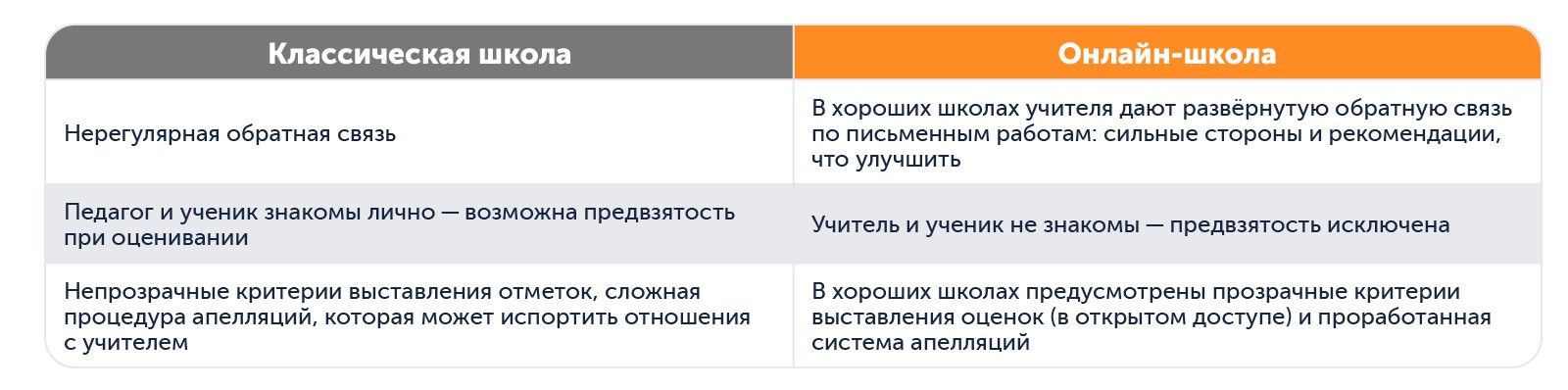 Какая школа лучше | Сравниваем оценки и обратную связь в классической и онлайн-школе