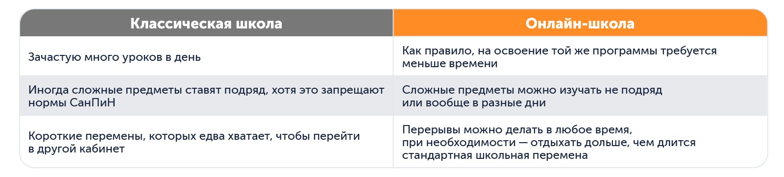 Какая школа лучше | Анализируем нагрузку в классической и домашней школе