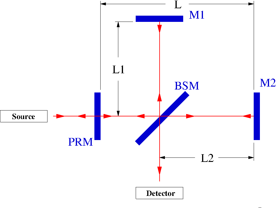Принцип работы установки Holometer