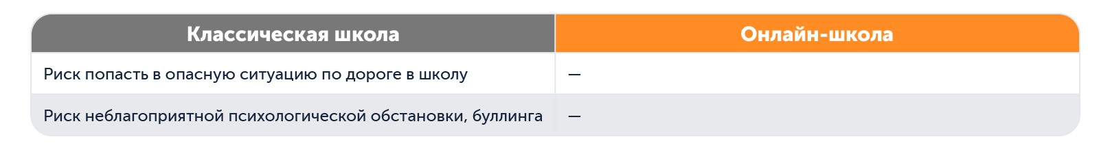 Какая школа лучше и безопаснее: классическая или домашняя