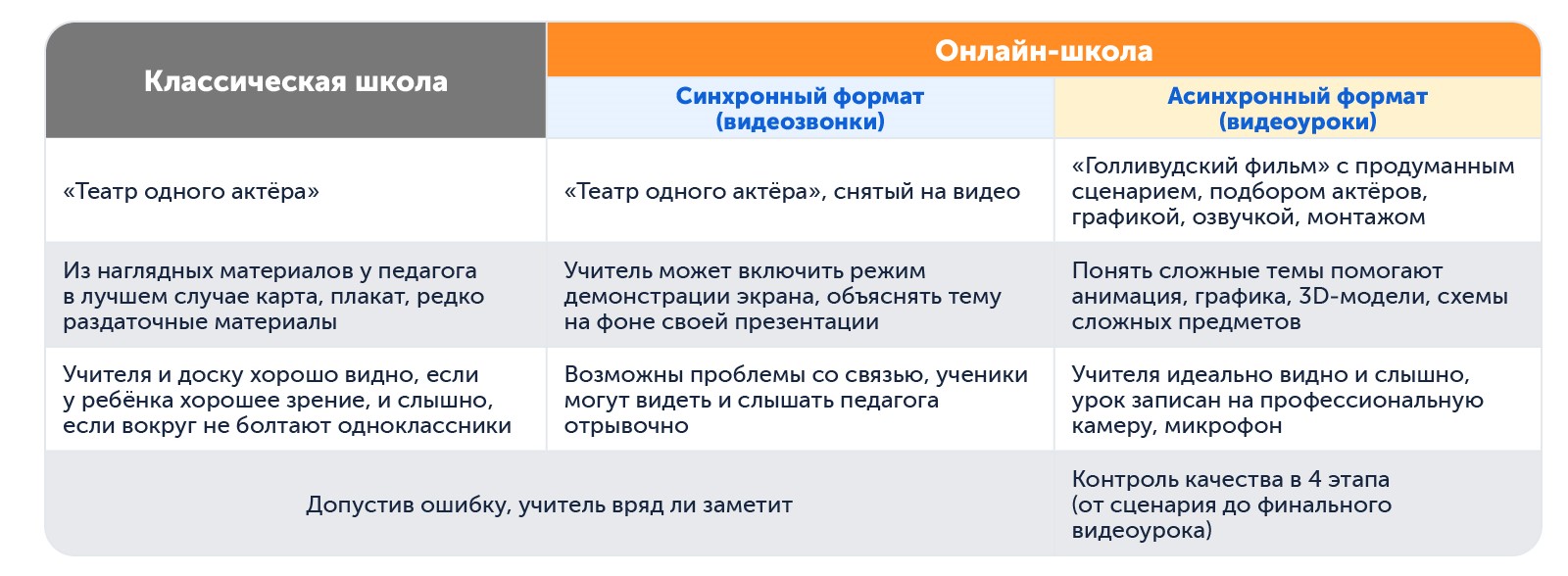 Какая школа лучше | Сравниваем расписание в классической и онлайн-школе