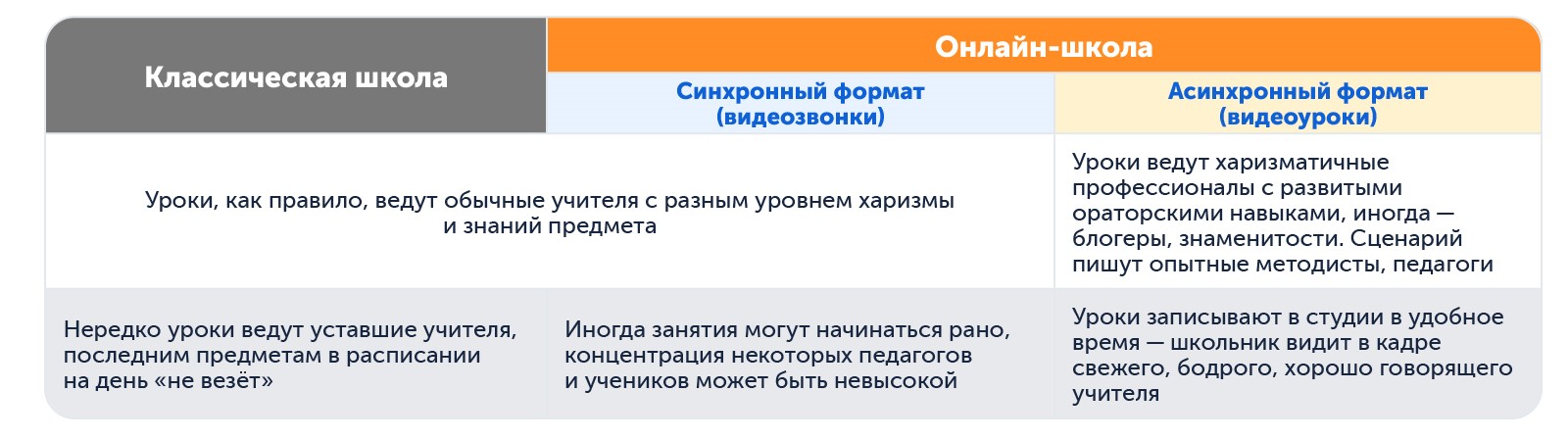 Какая школа лучше | Сравниваем педагогов в классической и домашней школе