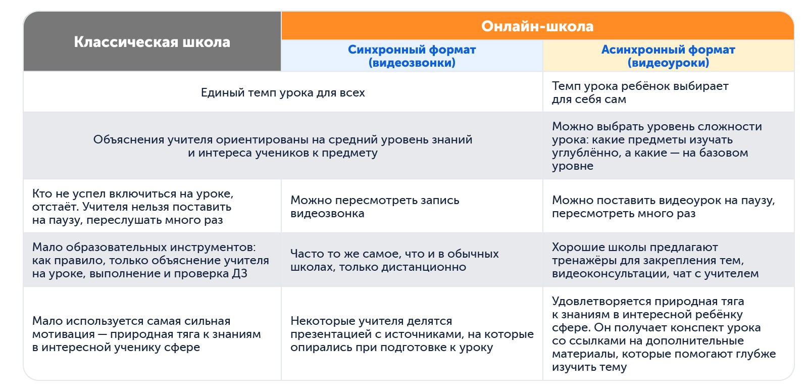 Какая школа лучше | Сравниваем тем занятий в классической и домашней школе