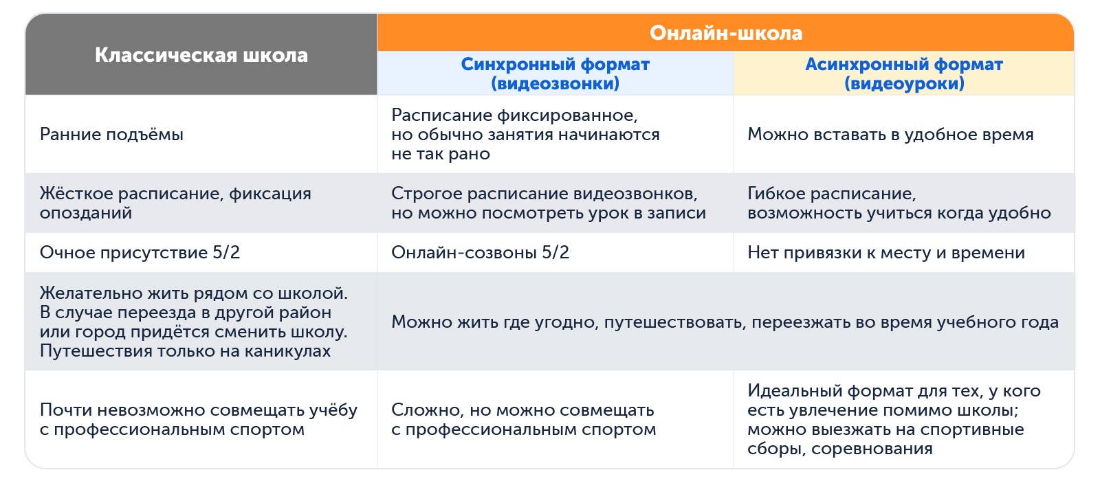 Какая школа лучше | Сравниваем график в классической и онлайн-школе