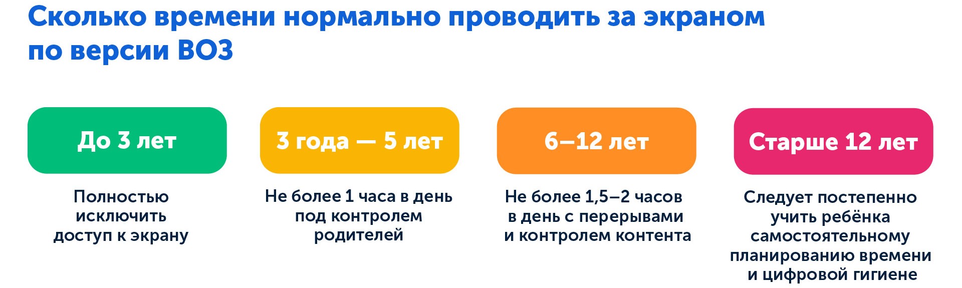Нормы экранного времени ВОЗ для детей разного возраста