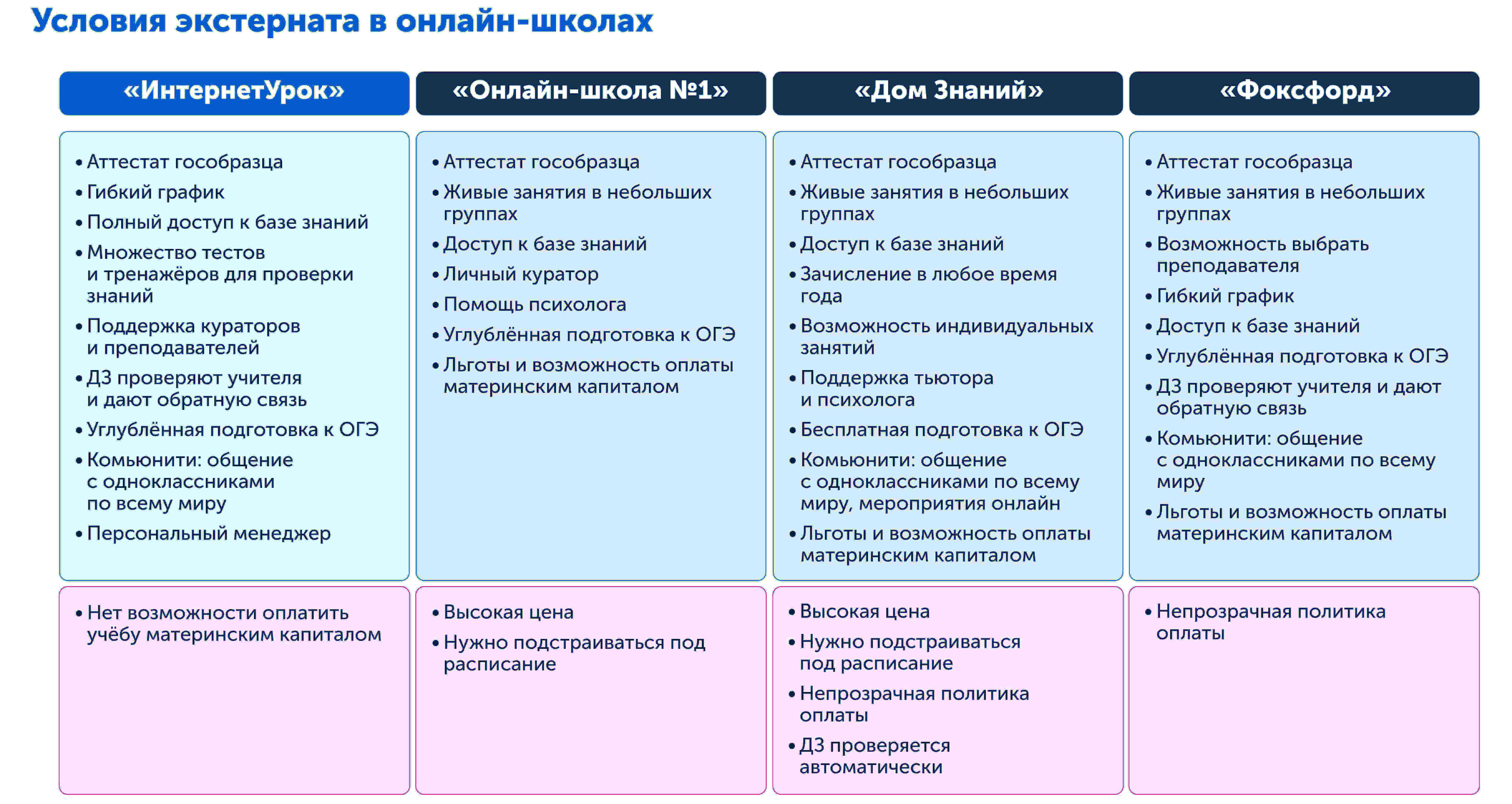 Экстернат 8-9 в онлайн-школах | обзор предложений на 2025/2026 учебный год