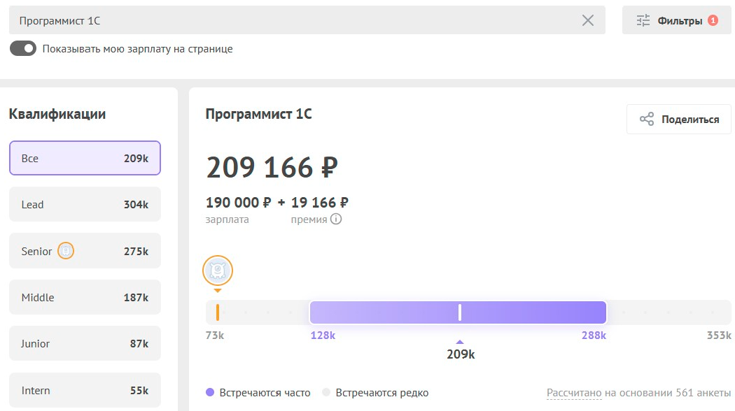 Высокооплачиваемые профессии, сколько получают IT специалисты с разным опытом 