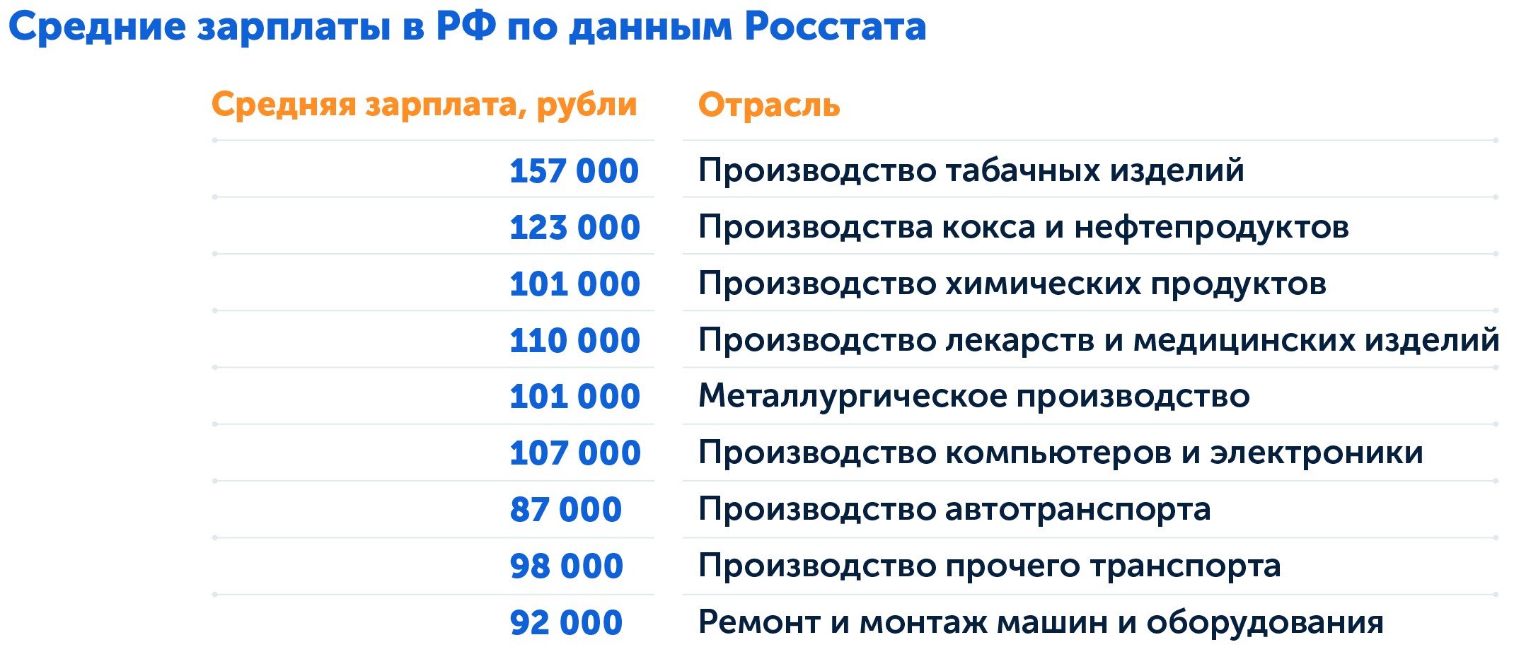 Самые высокооплачиваемые профессии, в каких сферах в России хорошие зарплаты
