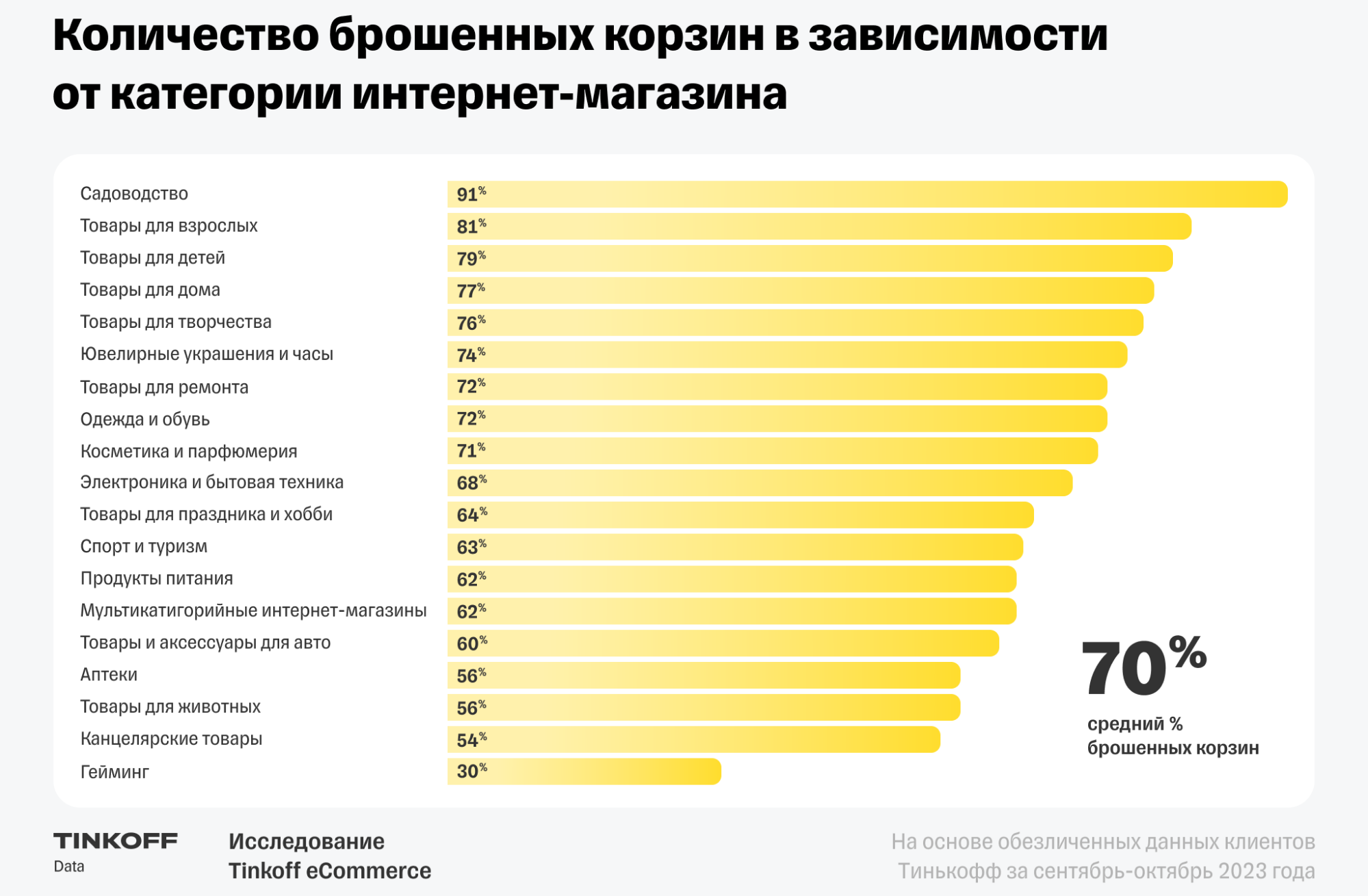 Тренды культуры, исследование корзин-призраков по категориям