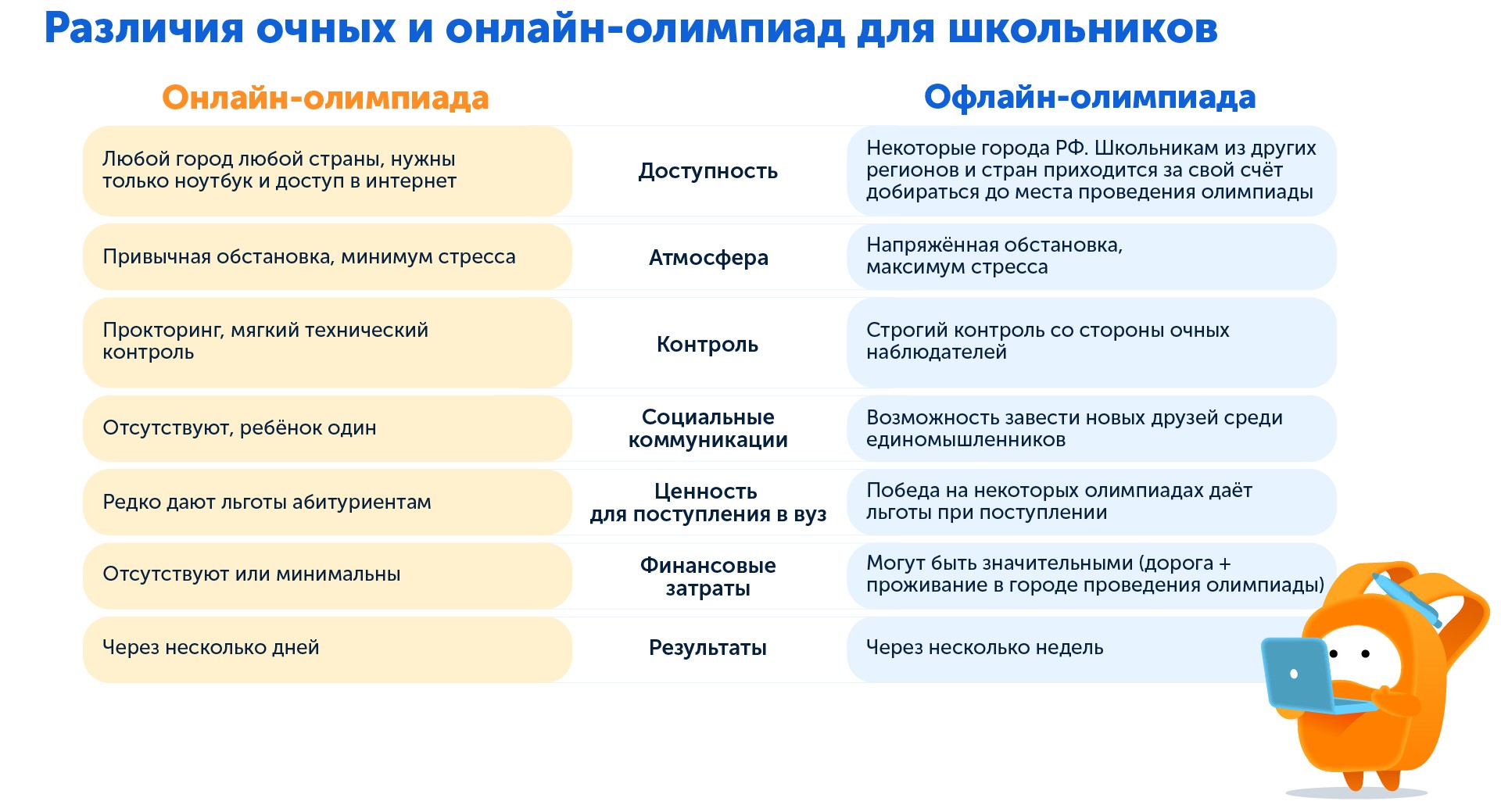 Сравниваем два вида олимпиад для школьников