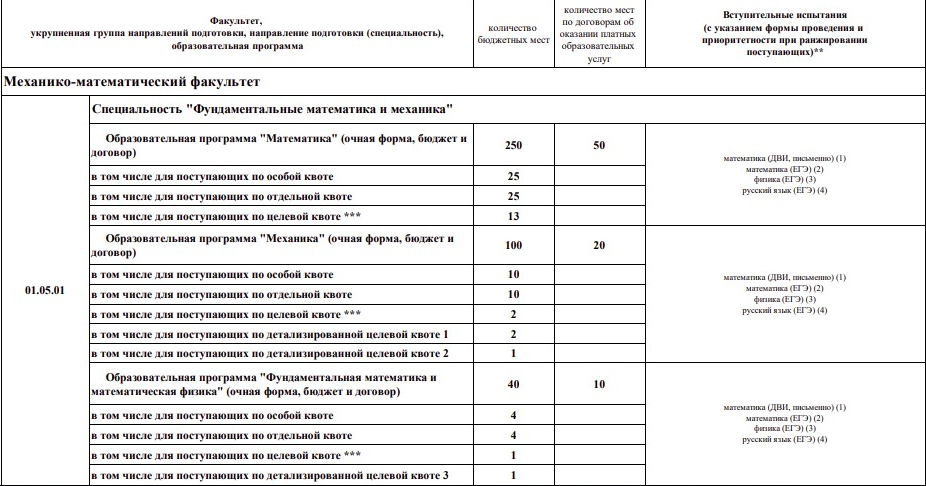 Поступление в вуз, чем отличаются специальности от направлений 