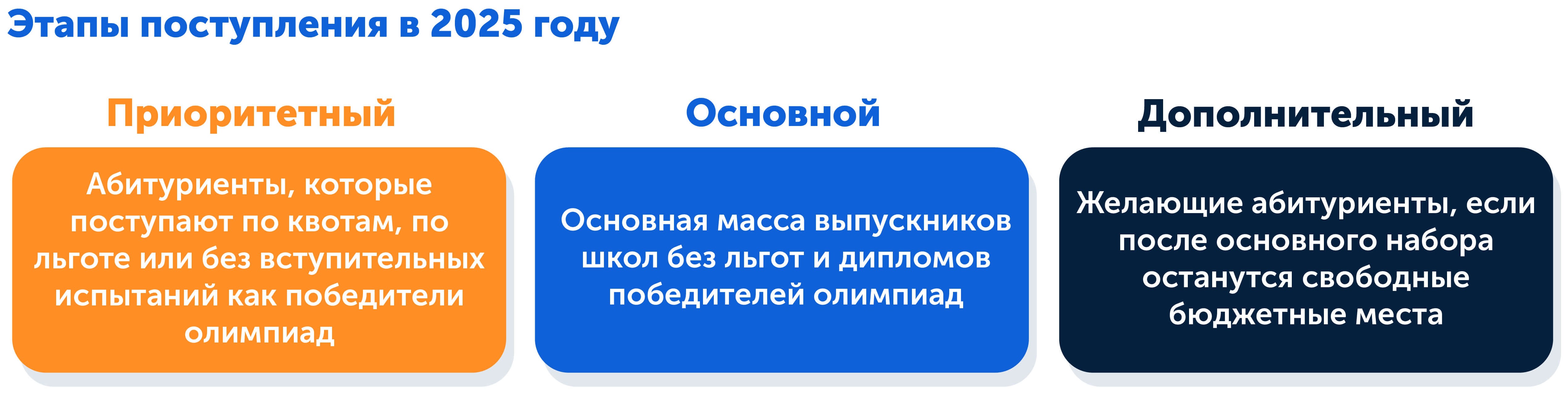 Поступление в вуз, что изменилось в 2025