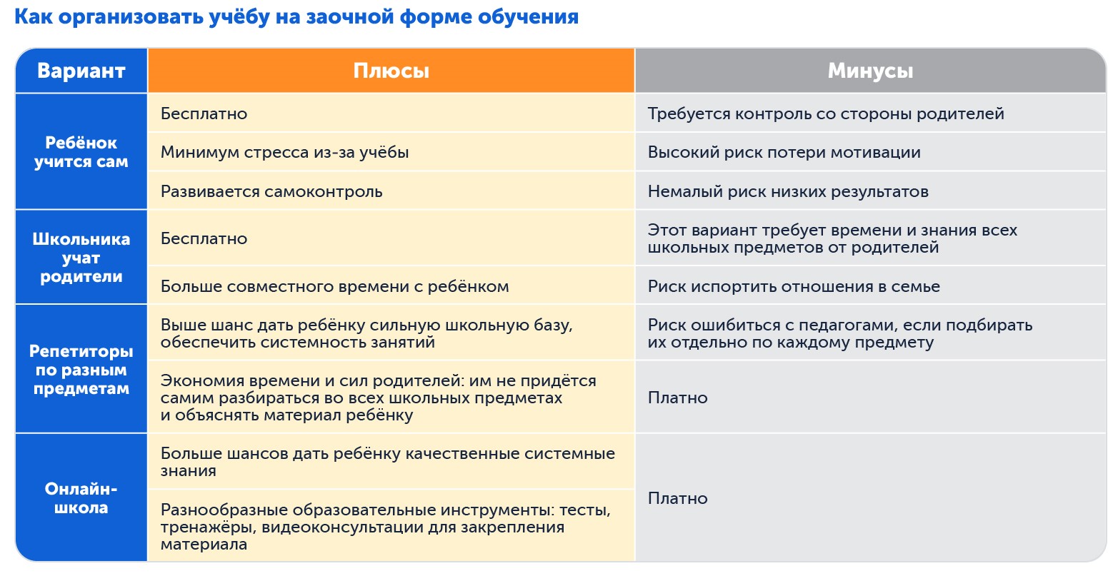 Как организовать учёбу на заочной форме обучения