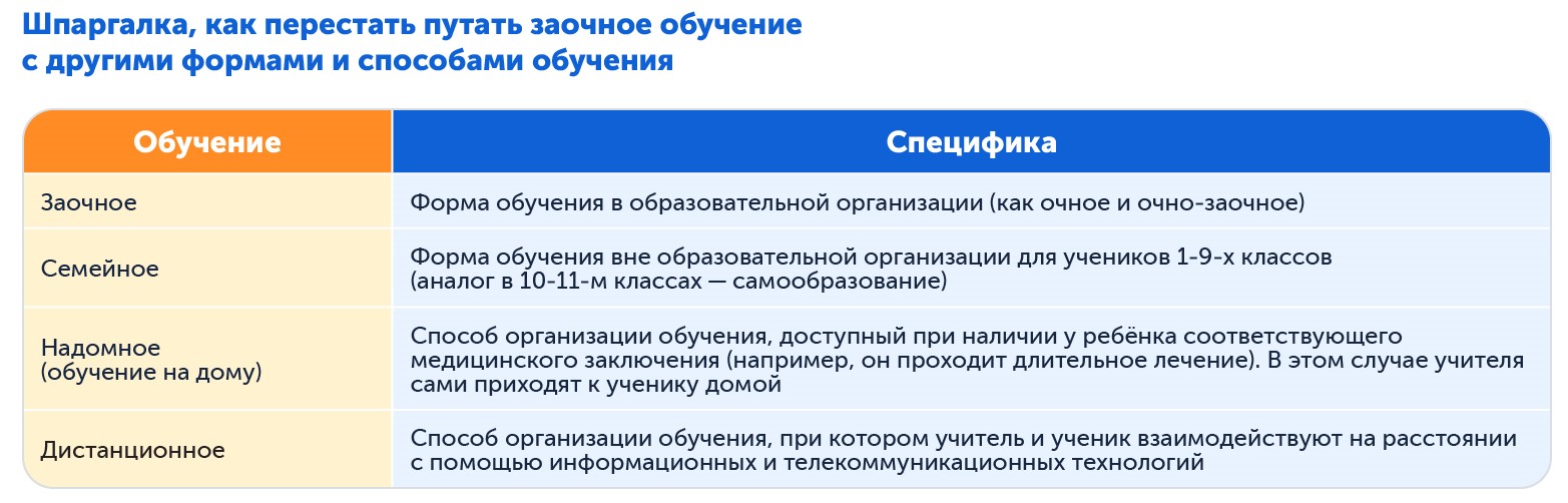 Как перестать путать заочное обучение с другими формами и способами обучения