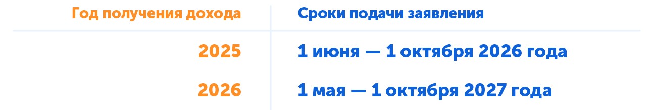Сроки подачи заявления на налоговую выплату, господдержка семей в 2026 году