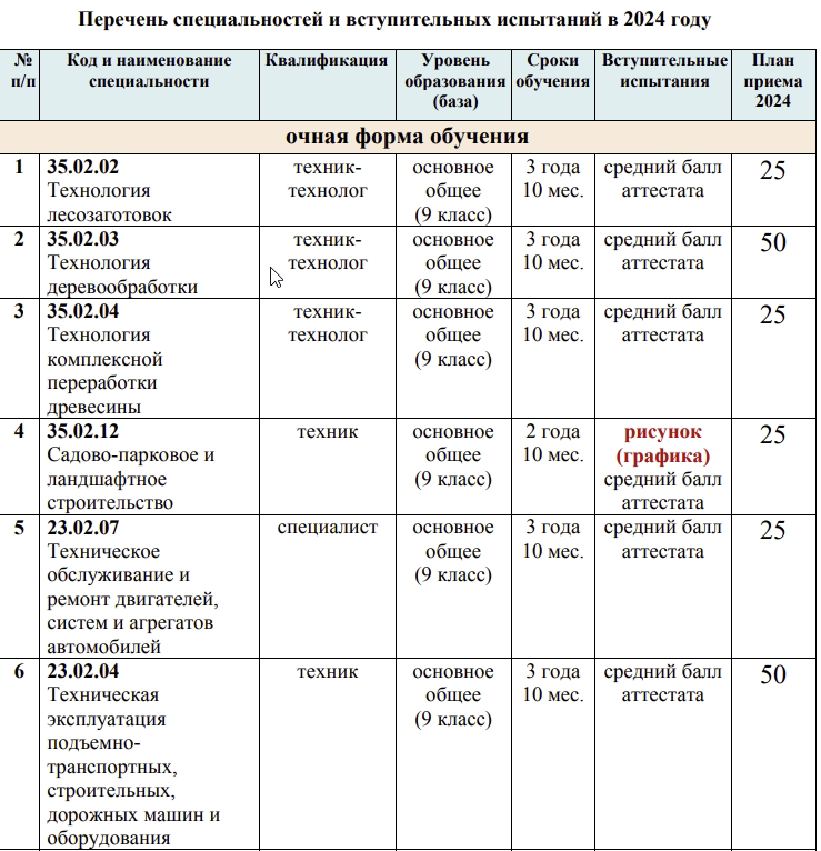 Условия поступления в колледж, реальные примеры, скриншоты