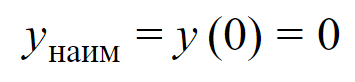 Свойства функции y = kx2 при k > 0