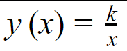 Свойства функции y = k/x