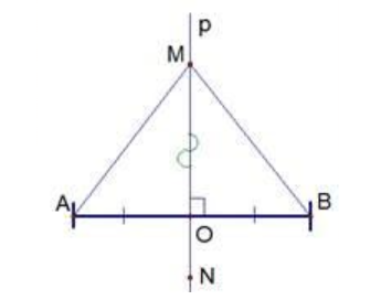 Теорема о свойствах серединного перпендикуляра