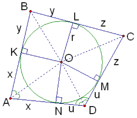 Теорема о четырёхугольниках, описанных около окружности