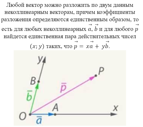Теорема о двух неколлинеарных векторах