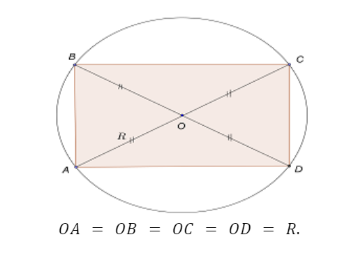 Окружность, описанная около правильного многоугольника