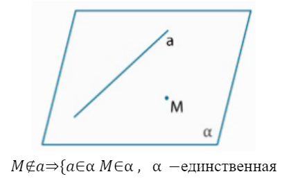 Теорема 1 из стереометрии (о прямой и точке)