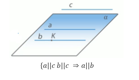 Теорема (о третьей прямой, параллельной двум другим)