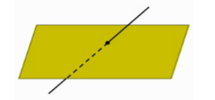 Три случая взаимного расположения прямой и плоскости