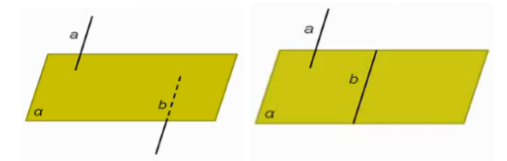 Утверждение 2 (о параллельности двух прямых и плоскости)