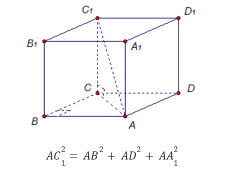 Теорема о прямоугольном параллелепипеде