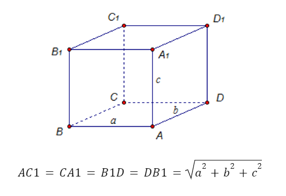 Следствие из теоремы о прямоугольном параллелепипеде
