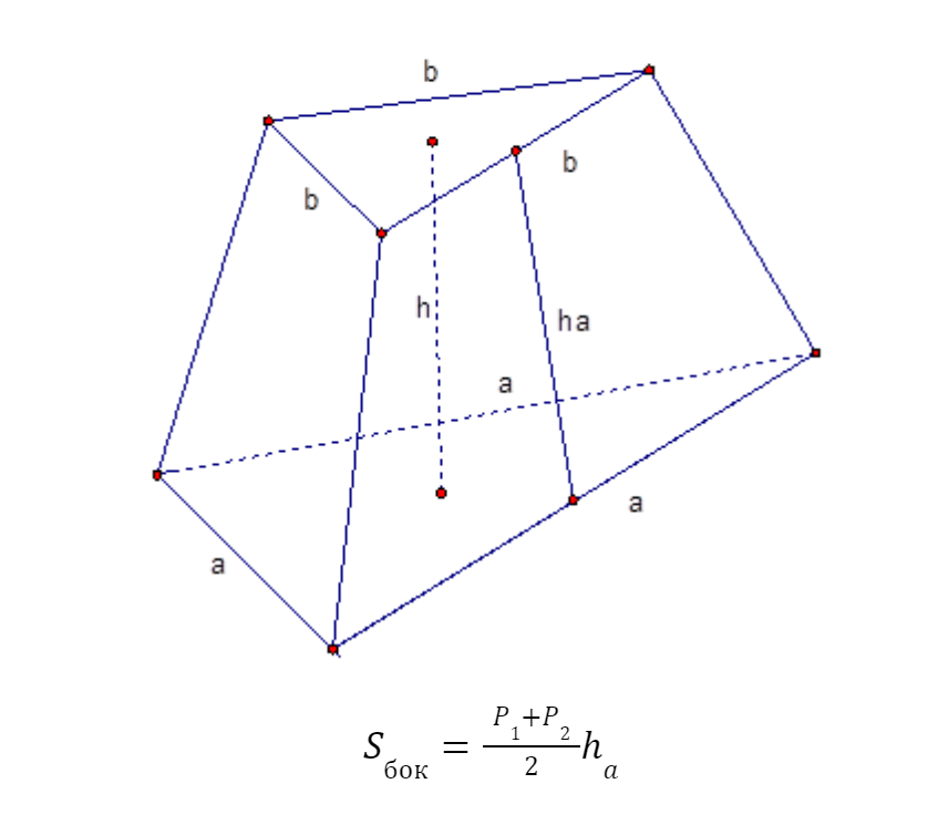 Теорема о боковой поверхности правильной усечённой пирамиды