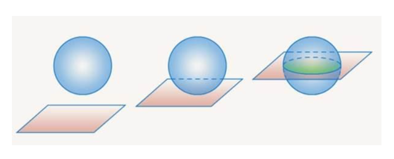 Теорема 1. О сфере и плоскости