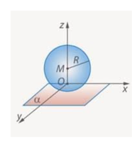 Теорема 1. О сфере и плоскости