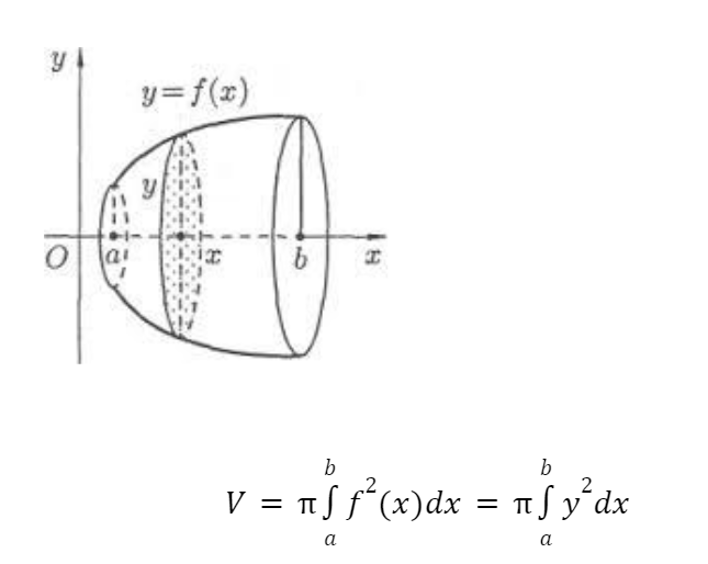 Формула объёма тела вращения